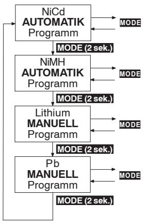 GRAUPNER ULTRAMAT 16 - Auswahl der Ladeprogrammgruppe - 1