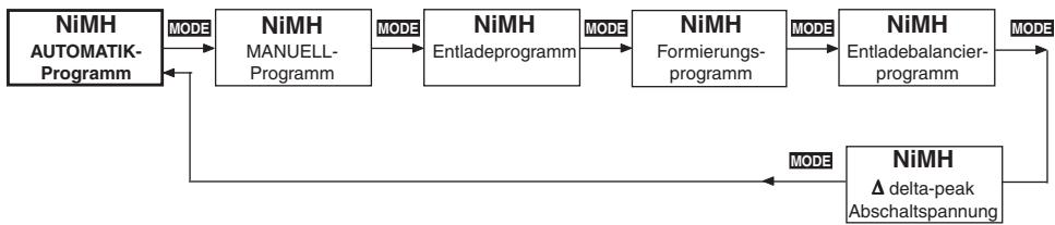 GRAUPNER ULTRAMAT 16 S - NIMH-Programme - 1