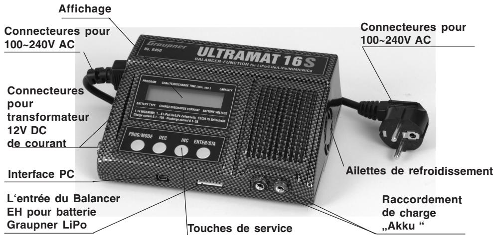 GRAUPNER ULTRAMAT 16 S - Éléments de service / utilisation / départ de la charge - 1