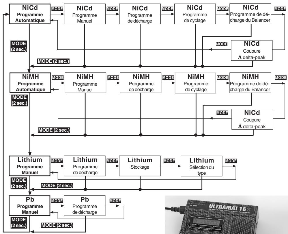 GRAUPNER ULTRAMAT 16 S - Programmes de charge et de décharge - 1
