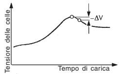 GRAUPNER ULTRAMAT 16 S - NiCd-Tensione di riferimento (- Peak) - 2