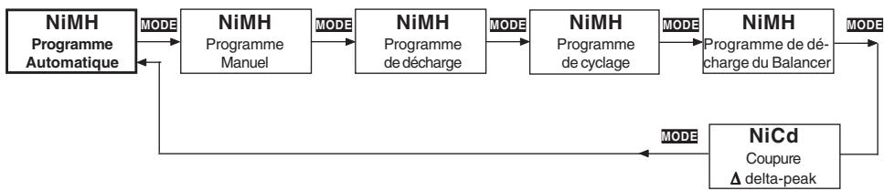 GRAUPNER ULTRAMAT 16 S - Programme nimh - 1