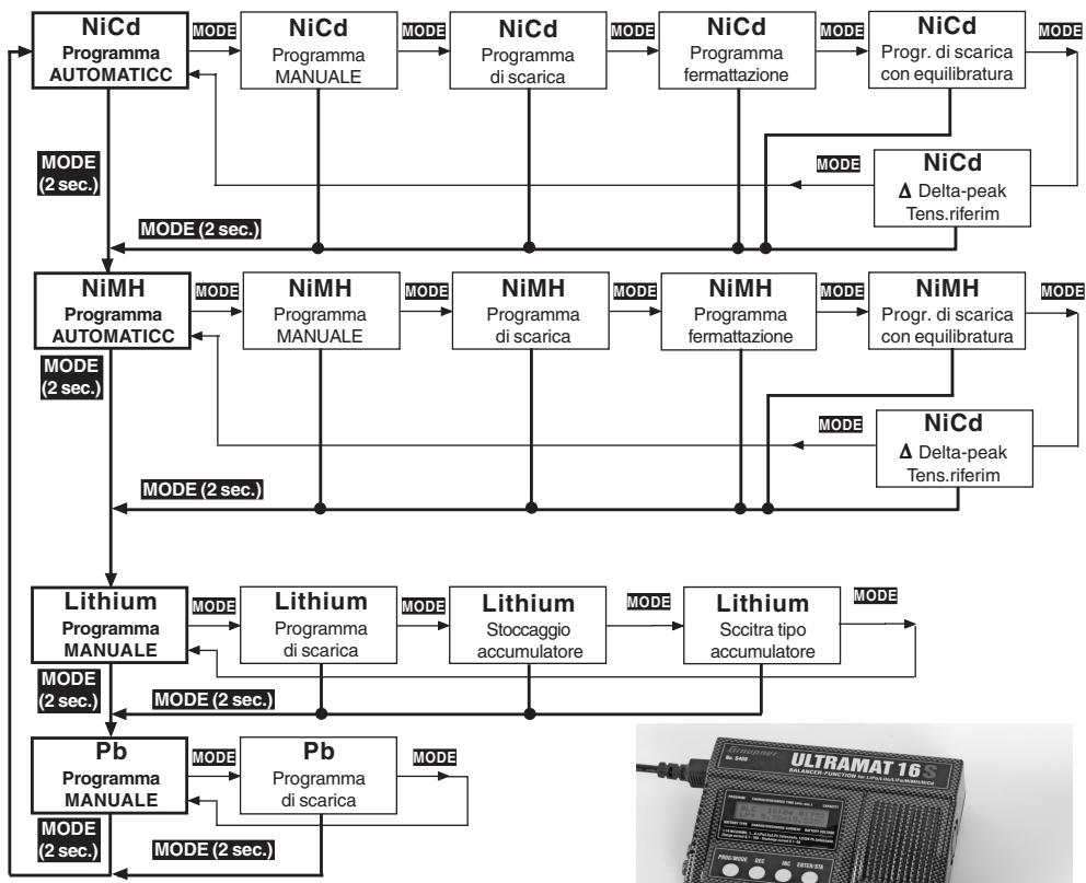 GRAUPNER ULTRAMAT 16 S - Programmi carica e scarica - 1