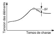GRAUPNER ULTRAMAT 16 S - Programme de cyclage nicd - 2