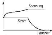 GRAUPNER ULTRAMAT 16 S - Lithium-Programme - 1