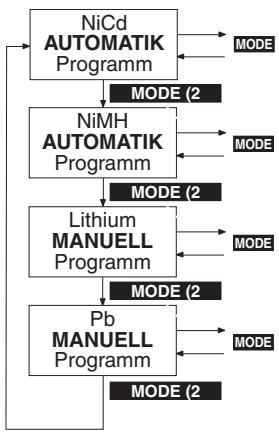 GRAUPNER ULTRAMAT 16 S - Auswahl der Ladeprogrammgruppe - 1