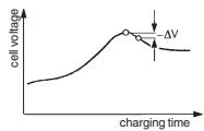 GRAUPNER ULTRAMAT 16 S - NiCd-Delta-Peak (-  Peak) trigger voltage - 2