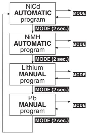 GRAUPNER ULTRAMAT 16 S - Selecting the charge program group - 1