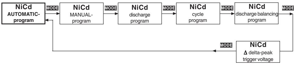 GRAUPNER ULTRAMAT 16 S - Ni-Cd programs - 1