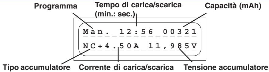 GRAUPNER ULTRAMAT 16 S - Indicazioni del display - 1