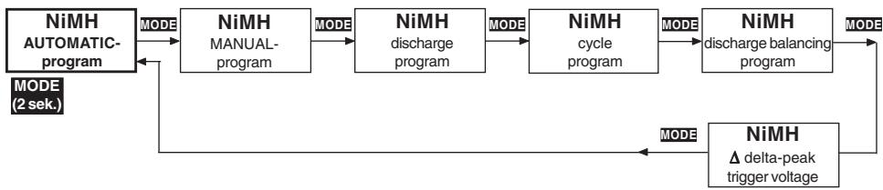 GRAUPNER ULTRAMAT 16 S - NIMH-programs - 1