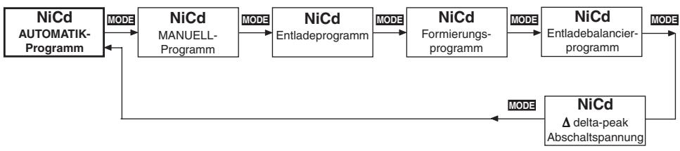 GRAUPNER ULTRAMAT 16 S - NiCd-Programme - 1