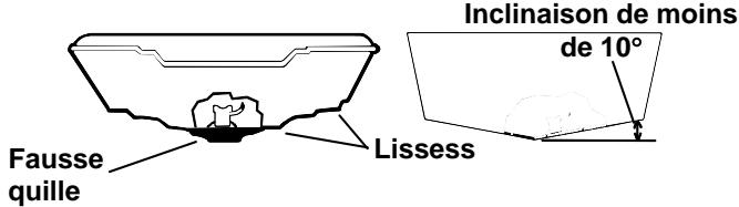 EAGLE CUDA240S GPS - Remarque: - 1