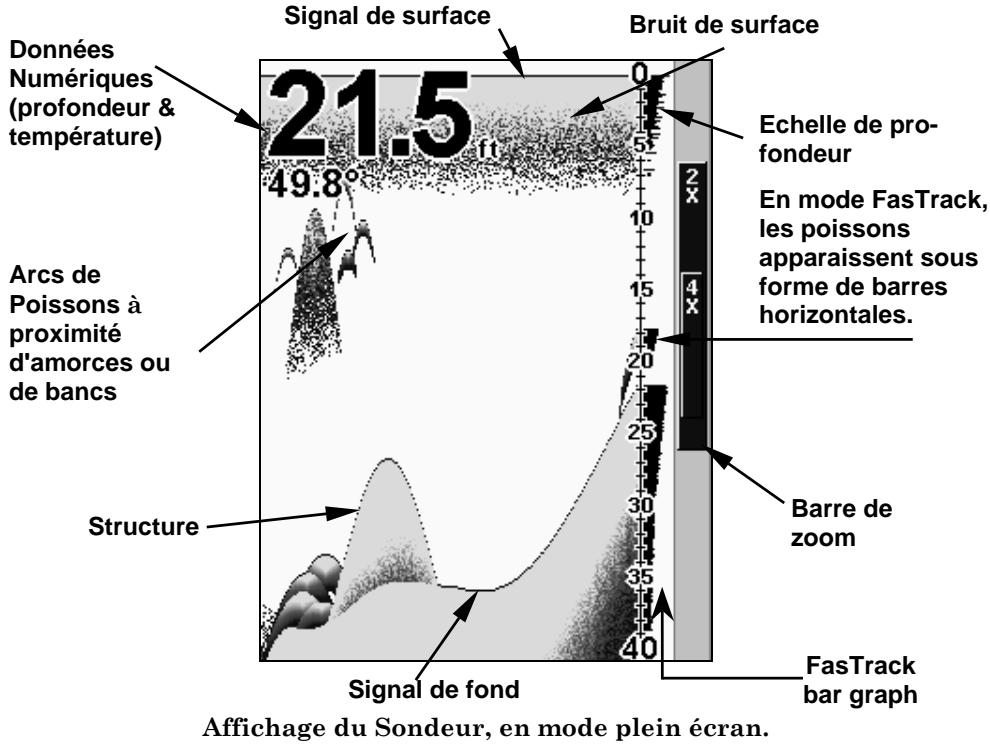 EAGLE CUDA240S GPS - Affichages - 1