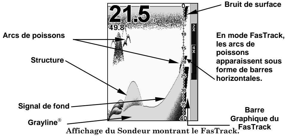 EAGLE CUDA240S GPS - Fastracktm - 1