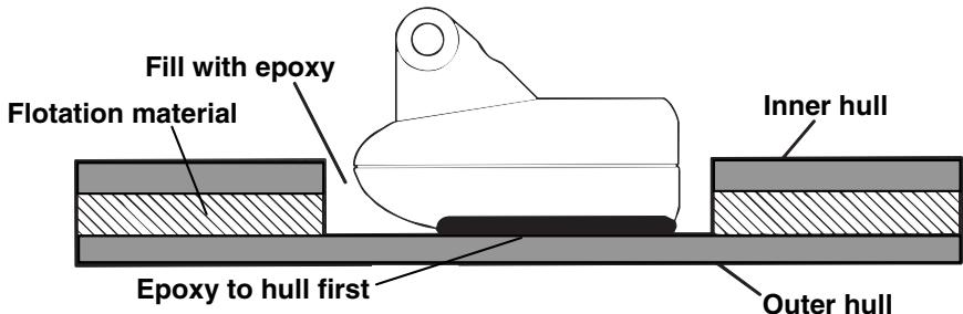 EAGLE FISHEASY 2 - SHOOT-THRU-HULL PREPARATION - 1