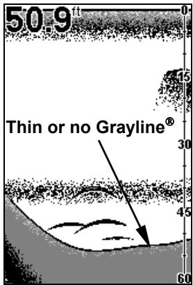 EAGLE FISHEASY 240 - Grayline® - 2