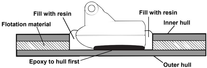 EAGLE FISHEASY 245DS PORTABLE - WARNING: - 1