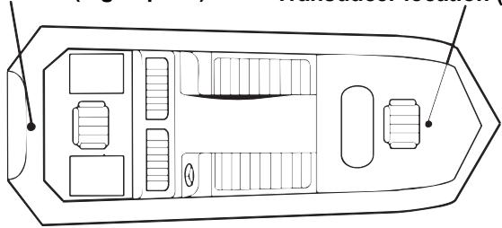 EAGLE FISHEASY 245DS PORTABLE - Transducer location (trolling speed) - 1
