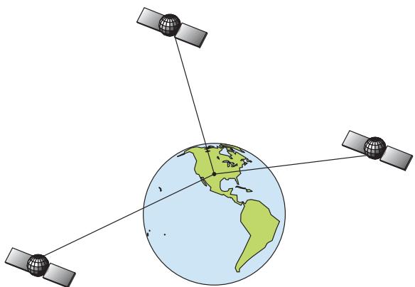 EAGLE FISHELITE 480 - Introduction to GPS and WAAS - 1