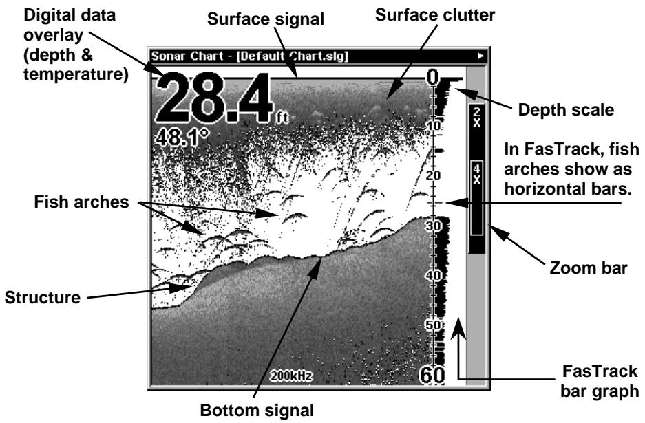 EAGLE FISHELITE 480 - Sonar Page - 7