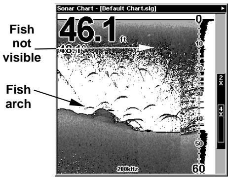 EAGLE FISHELITE 480 - To turn FishReveal on: - 1
