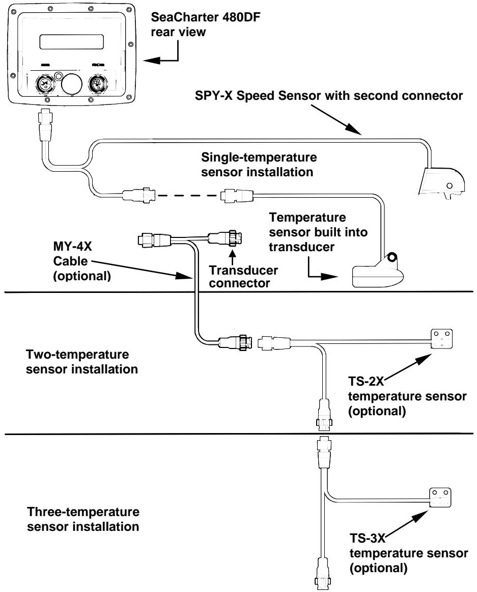 EAGLE FISHELITE 480 - SeaCharter 480DF Sensor Chart - 1