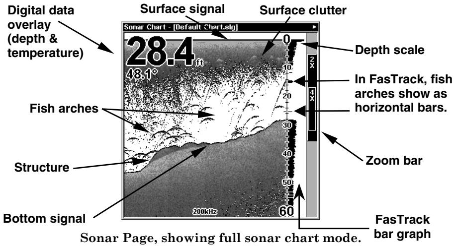 EAGLE FISHMARK 320 - Pages Menu showing some Sonar display options (at left, dual-frequency menu; at right, single-frequency menu). - 1