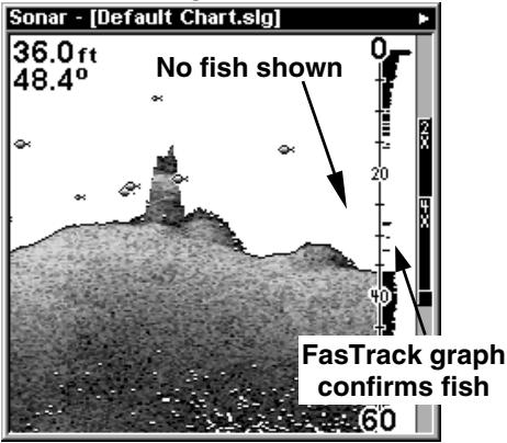 EAGLE FISHMARK 320 - Fish I.D.™ (Fish Symbols &amp; Depths) - 6