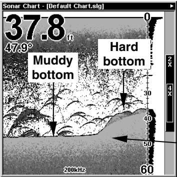EAGLE FISHMARK 320 - To adjust the Grayline level: - 6