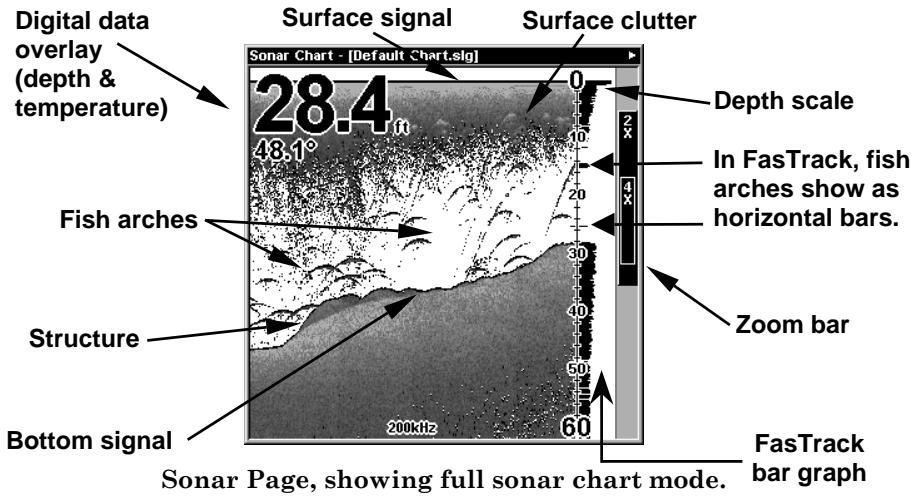 EAGLE FISHMARK 480 - Pages Menu showing some Sonar display options (at left, dual-frequency menu; at right, single-frequency menu). - 1
