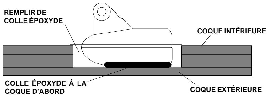 EAGLE HS WS - Montage à travers la COQUE - 1