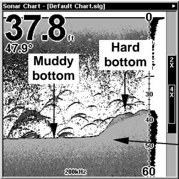 EAGLE SEAFINDER 480DF - To adjust the Grayline level: - 6