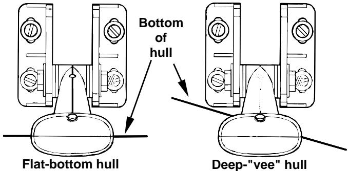 EAGLE SEAFINDER 480DF - Attaching transducer to transom. - 3