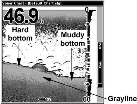 EAGLE SEAFINDER 480DF - To adjust the Grayline level: - 4