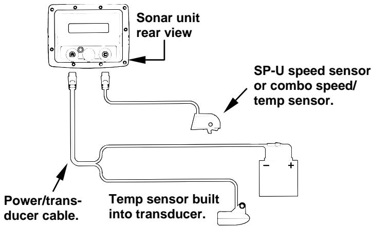 EAGLE SEAFINDER 480DF - NOTE: - 2