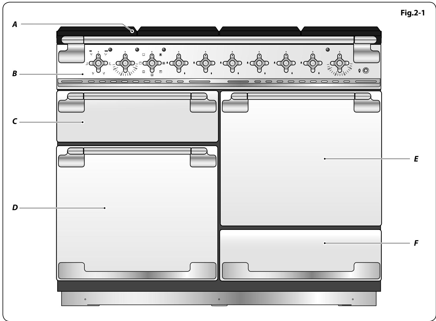 FALCON ELISE 110 SE 2 - Vue d'ensemble de la cuisinière - 1