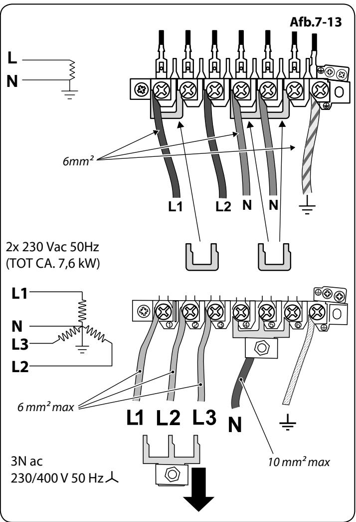 FALCON ELISE 110 SE 2 - Klantenzorg - 1