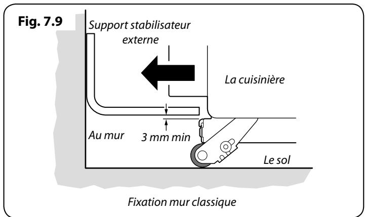 FALCON PIANO DE CUISSON CLASSIC DELUXE 110 - INSTALLATION - 5
