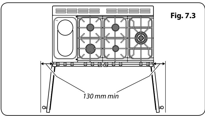 FALCON PIANO DE CUISSON CLASSIC DELUXE 110 - Déplacement de la Cuisinière - 5