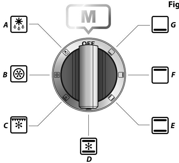 FALCON PROFESSIONAL FX90 MIXTE INOX - Fan Assisted Oven - 2