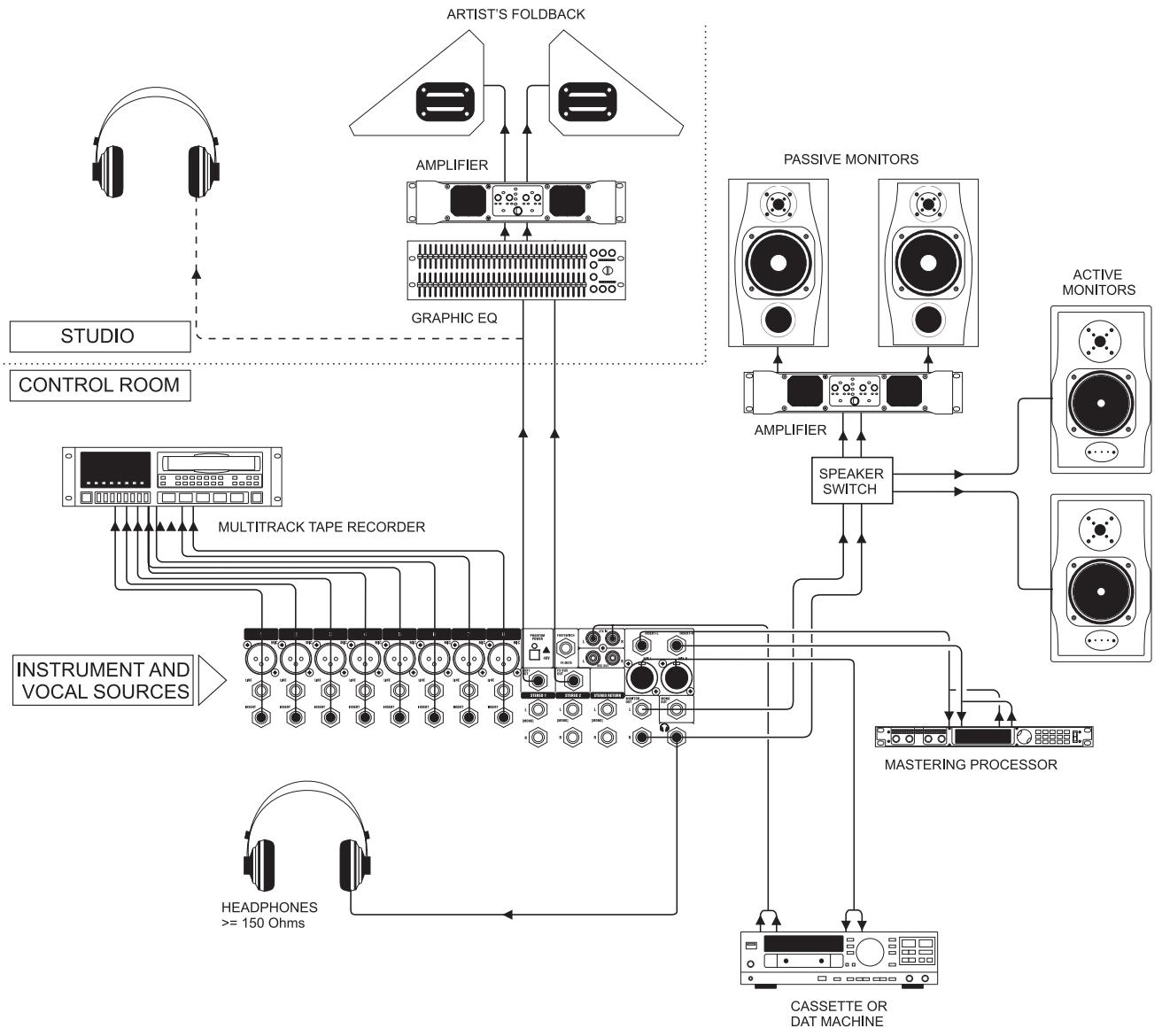 SOUNDCRAFT EFX8 - APPLICATION 3 - PLACES OF WORSHIP - 2