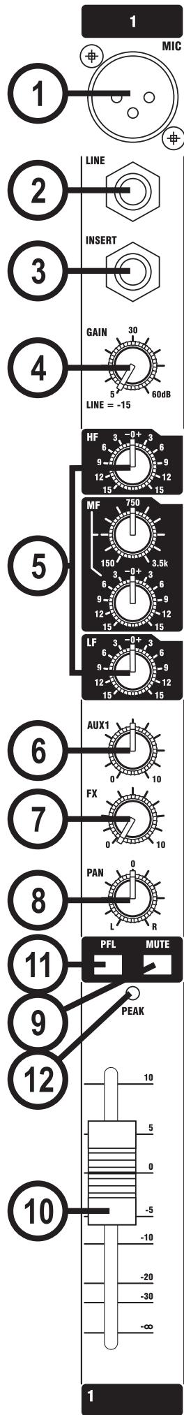 SOUNDCRAFT EFX8 - OUT-OF-WARRANTY PRODUCTS - 2