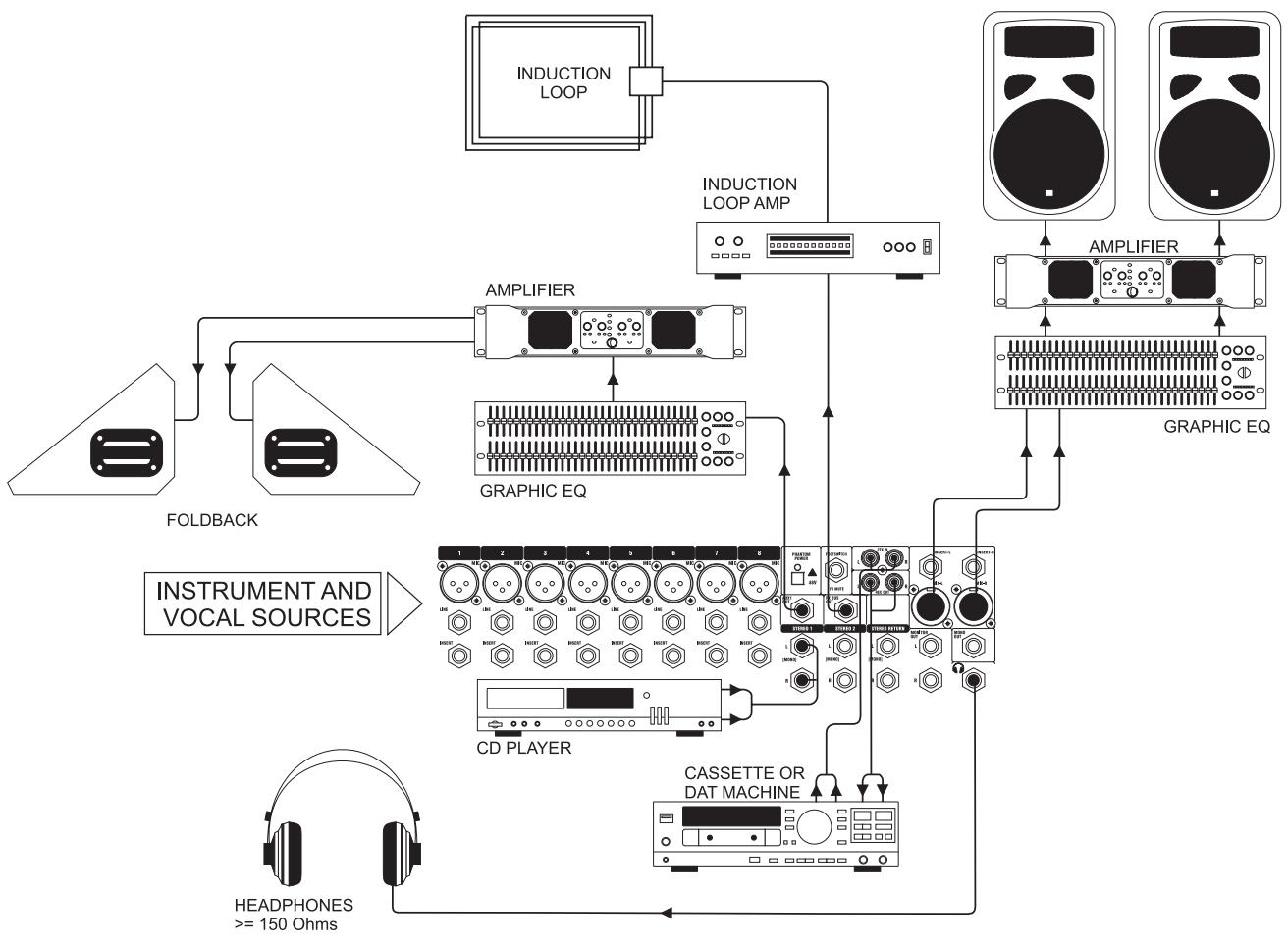 SOUNDCRAFT EFX8 - APPLICATION 3 - PLACES OF WORSHIP - 1
