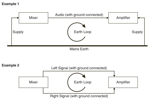 SOUNDCRAFT EFX8 - Grounding and Shielding - 1