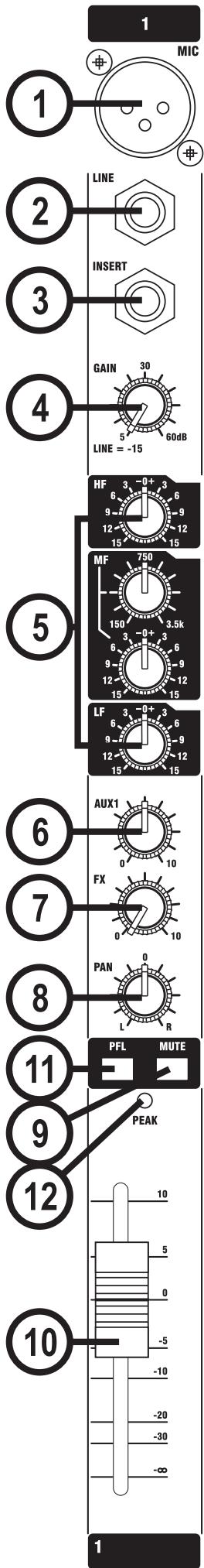 SOUNDCRAFT EFX8 - Gain - 1