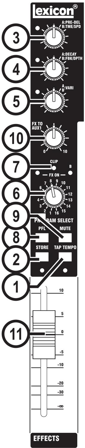 SOUNDCRAFT EFX8 - FX PROCESSOR CONTROLS - 1