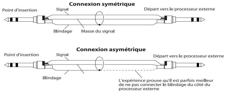 SOUNDCRAFT ES - Entrée ligne - 1