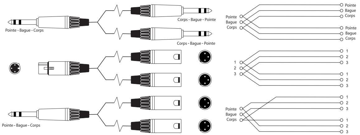 SOUNDCRAFT ES - CONNEXIONS TYPE - 33