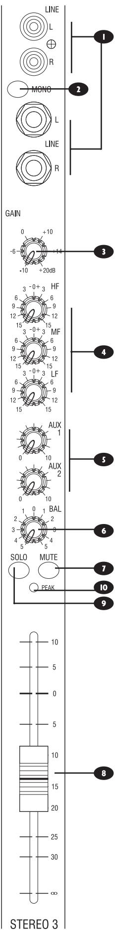 SOUNDCRAFT ES - MUTE - 1